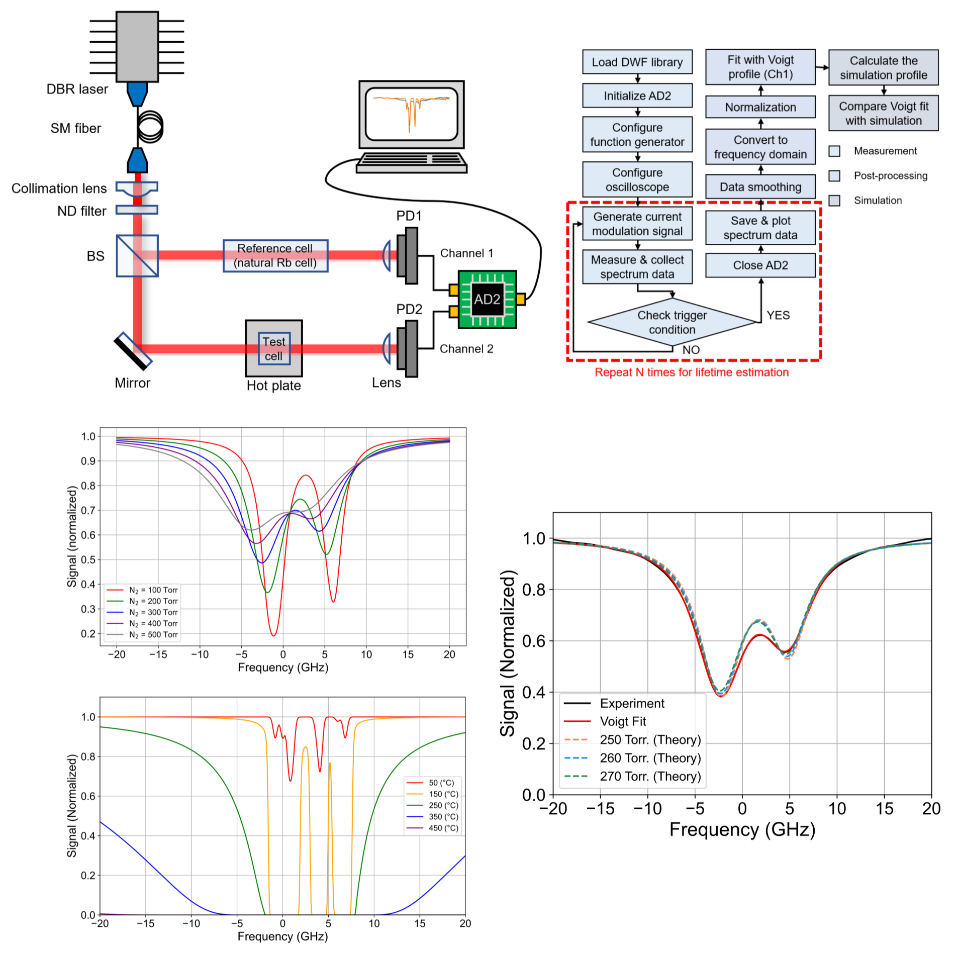 Absorption Spectroscopy